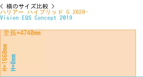 #ハリアー ハイブリッド G 2020- + Vision EQS Concept 2019